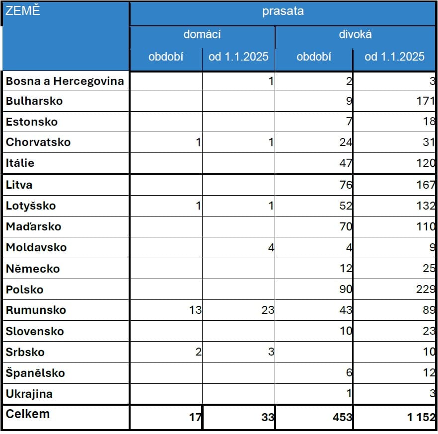 2026-02-02-Přehled nákazové situace za období 17.- 31. 1.  2026-03.jpg